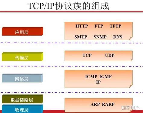 QT网络编程（0x01）-TCP - 算法之道