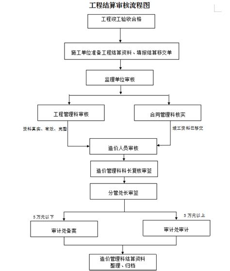 浙江省房屋建筑工程施工图设计文件审查信息系统登录中心