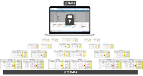 简单易懂的FMEA表格，拿来就用！_过程