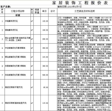 阳春新钢铁厂景观绿化工程清单报价表_工程计算表格_土木网