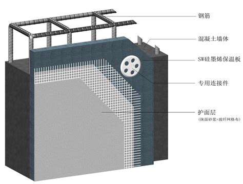 SW硅墨烯免拆模保温系统-上海圣奎塑业有限公司