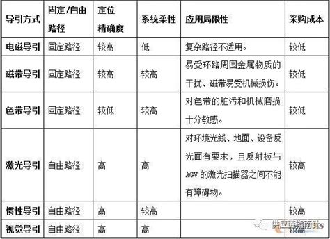 自动上下料AGV - 深圳市嘉明特科技有限公司