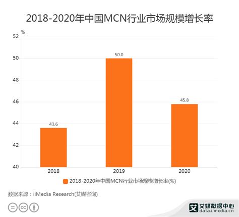 克劳锐：2020年中国MCN行业发展研究白皮书（附下载） | 互联网数据资讯网-199IT | 中文互联网数据研究资讯中心-199IT