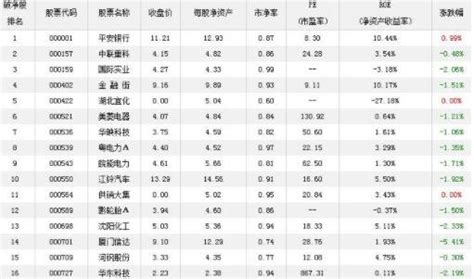 根据净资产收益率选股：中国建筑的高ROE怎么来的？ - 知乎