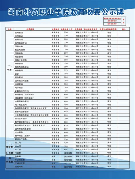 2020年湖南外贸职业学院教育收费标准公示_湖南外贸职业学院官方网站