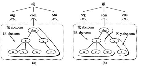 EduCoder 计算机网络实验 DNS协议分析_第1关:nslookup 域名解析-CSDN博客