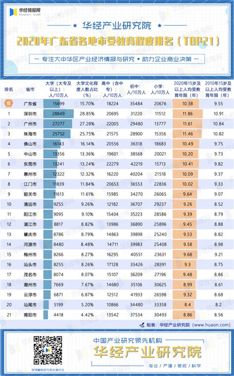 中国教育第一大省是哪个？全国34个省教育水平排名出炉！_高教
