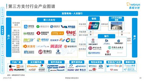 【前瞻产业研究院】预见2021：中国第三方支付产业全景图谱-搜狐大视野-搜狐新闻