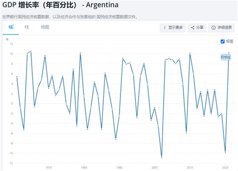 2016年阿根廷天然气储量、产量及消费量分析【图】_智研咨询