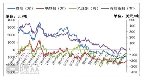 2020年中国二乙二醇市场供需现状及价格走势分析[图]_智研咨询