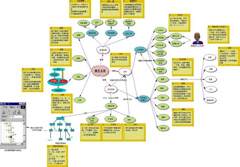 操作系统 框图 结构图介绍 结构图 架构图 - 下载 - 搜珍网