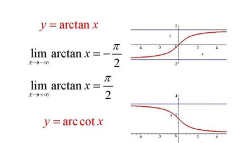 arctanx的导数是什么（16个基本导数公式）-思埠
