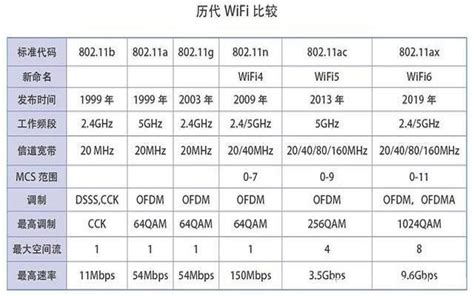信号速率与带宽的关系，更具体，无码间串扰传输10GBaud PAM4信号最少需要多大带宽？需要多高采样率？_传输函数h(w)-CSDN博客