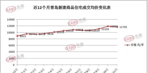 2009—2018，青岛房价这十年……_房产资讯_房天下