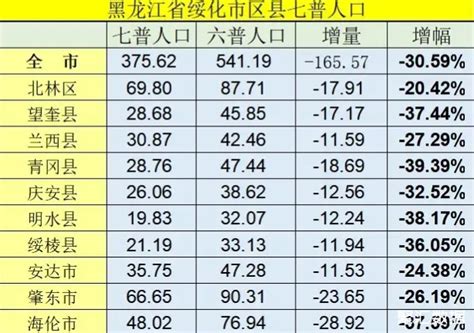 七普广东省各市人口净流入情况：中山位居第四_广东人口_聚汇数据