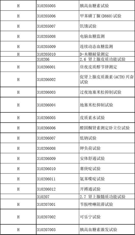 2017年行政事业性收费目录清单_重庆市北碚区人民政府