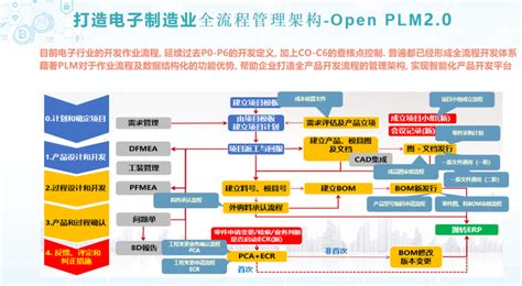 产品全生命周期管理系统（eCOL PLM）-企业官网