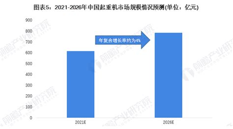 2022年中国门式起重机行业供需情况和发展趋势分析[图]_智研咨询