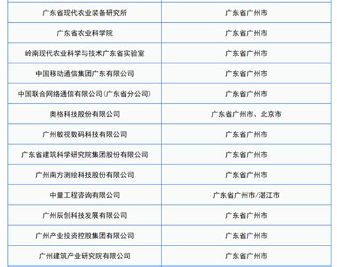 【招聘信息】广州市天河区2023年第一次公开招聘事业编制教师公告 - 知乎
