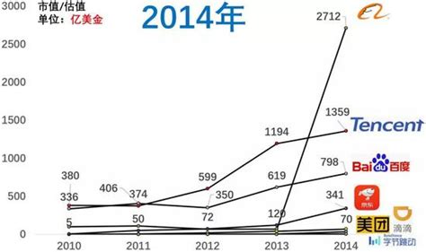 最新中国上市公司市值500强：哪些公司入榜了？(名单)