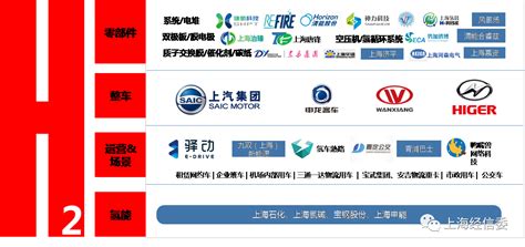 北京努力推广3000辆氢燃料电池汽车-CarMeta
