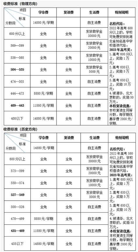 咸宁电费收费标准2023年多少钱一度(三个阶段)