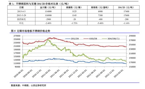 中国石油价格网，31个今日最新价格表-慧博投研资讯