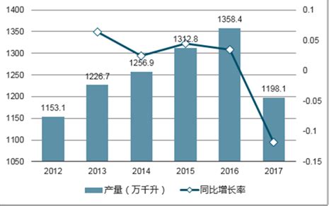 白酒零售市场分析报告_2018-2024年中国白酒零售市场调查与发展前景预测报告_中国产业研究报告网