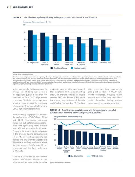 世界银行：2019年营商环境报告—中国（EN） - 行业分析报告 - 经管之家(原人大经济论坛)