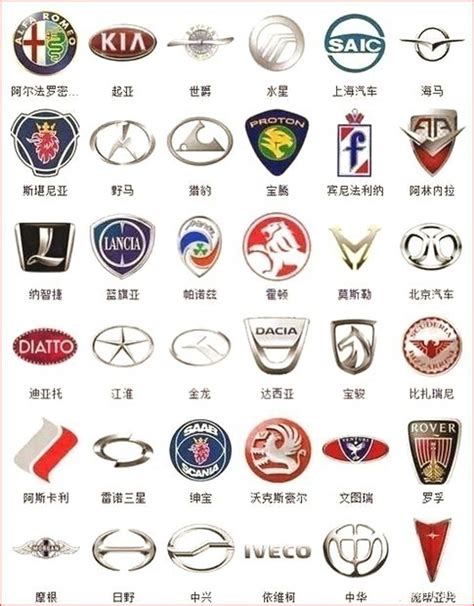中国汽车品牌三大件水平如何 - 知乎