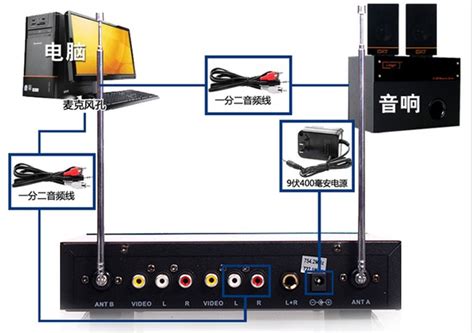 音箱与电视连接图解,tl电视外接音箱,音响怎么连接电视_大山谷图库