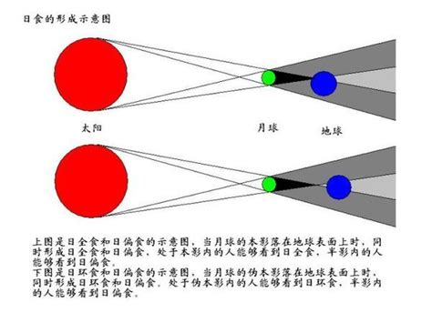 日食三种现象示意图和区别(日环食和日全食的区别是什么)_金纳莱网
