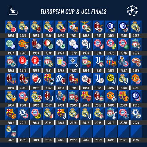一图流：欧联杯历届欧冠，第一眼看到的是谁？_马德里竞技_塞维利亚_利物浦