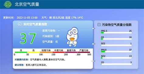 西城区空气质量播报（11月5日）_指数_北京_高压