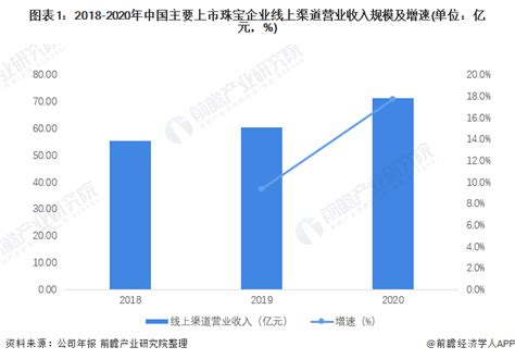 《2021中国珠宝行业发展报告》发布：逆势上行 市场规模突破7000亿大关__财经头条