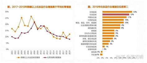 预见2022：《2022年中国化妆品行业全景图谱》(附市场规模、竞争格局和发展前景等)_行业研究报告 - 前瞻网