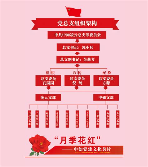 党支部介绍党建制度展板图片下载_红动中国